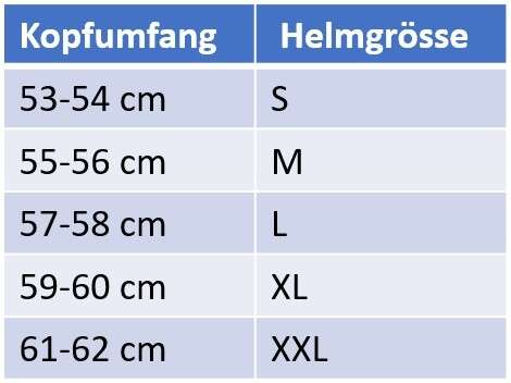 Helmgroesse Helmgroesse