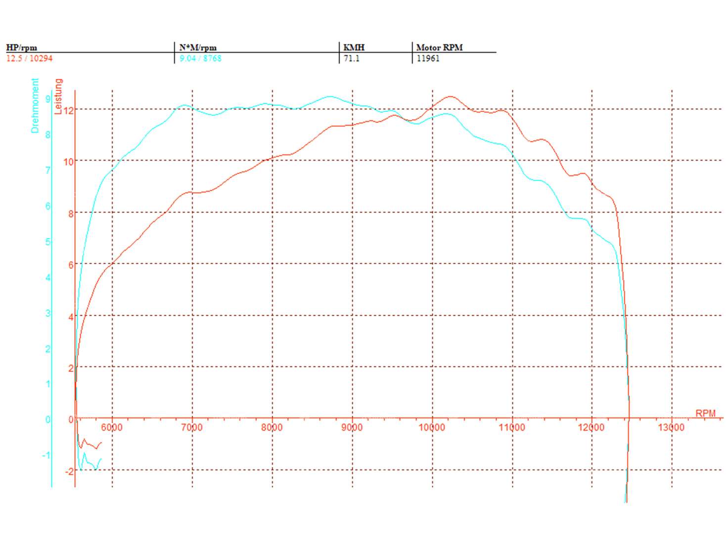 swiing® scarico geniale "Big Boy" | Puch Maxi S, N Carousel Image 10