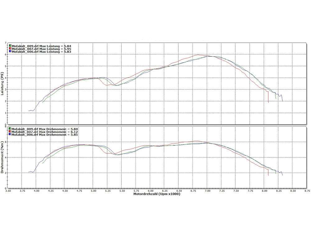 swiing® ingenious 44 mm Zylinderkit Tuning mit Kopf | Zündapp Belmondo Carousel Image 6